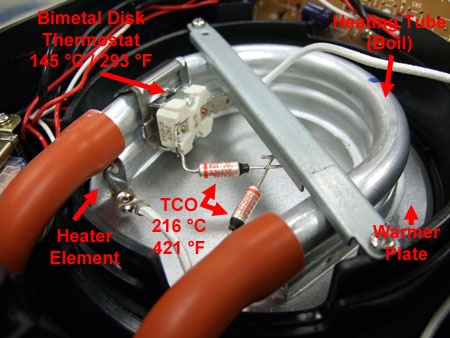 Photo: Internal Components