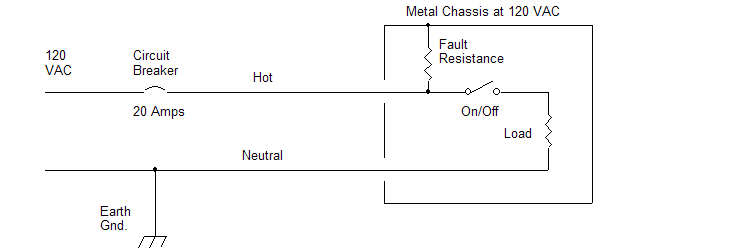 EquipGndSch1.gif