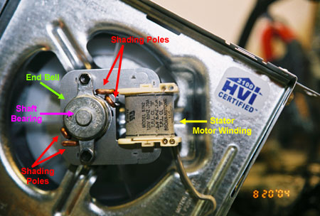 Shaded Pole Fan Motor