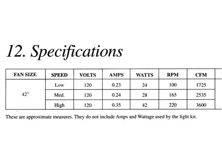 Fan Specifications