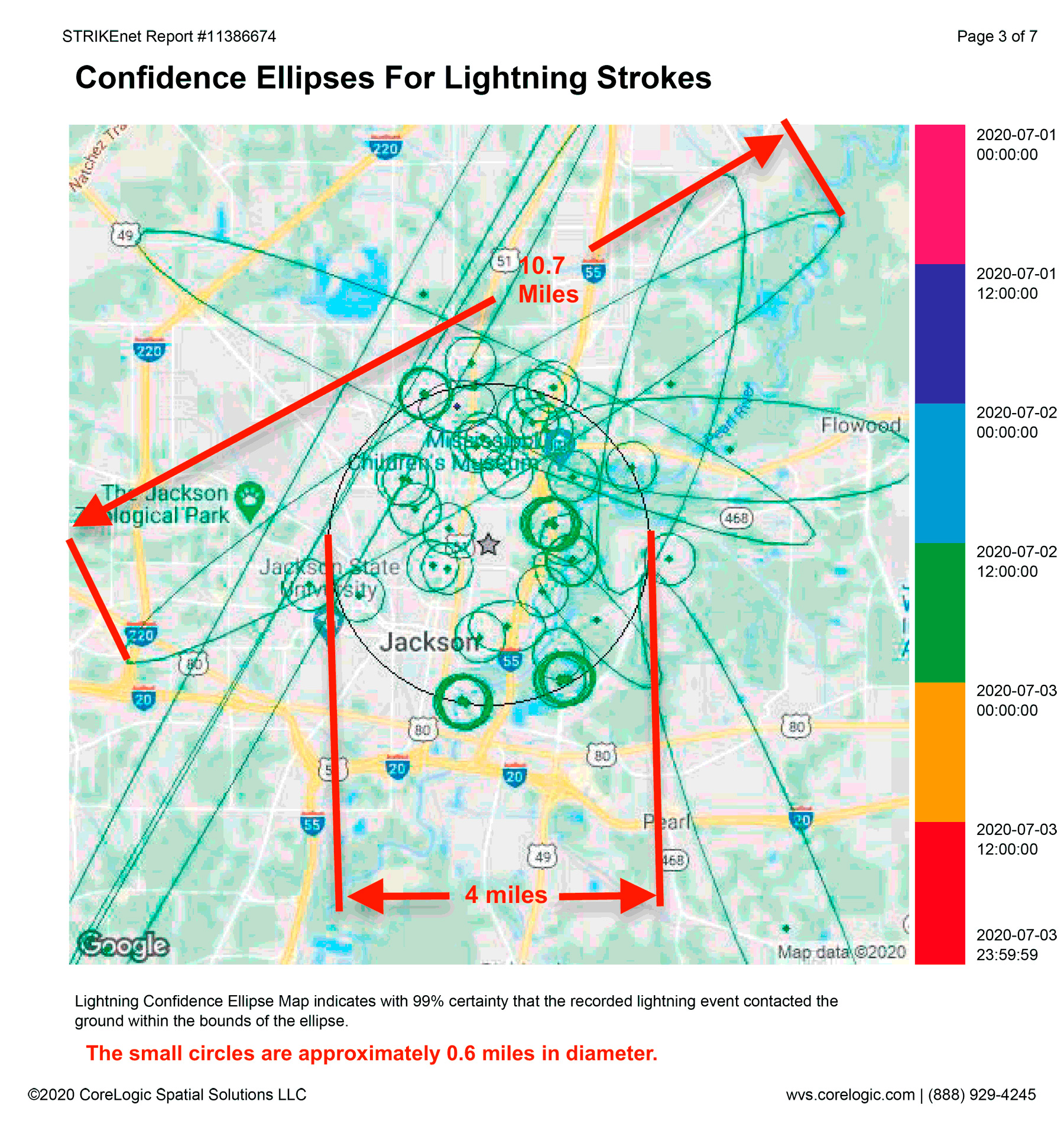 Confidence Ellipses